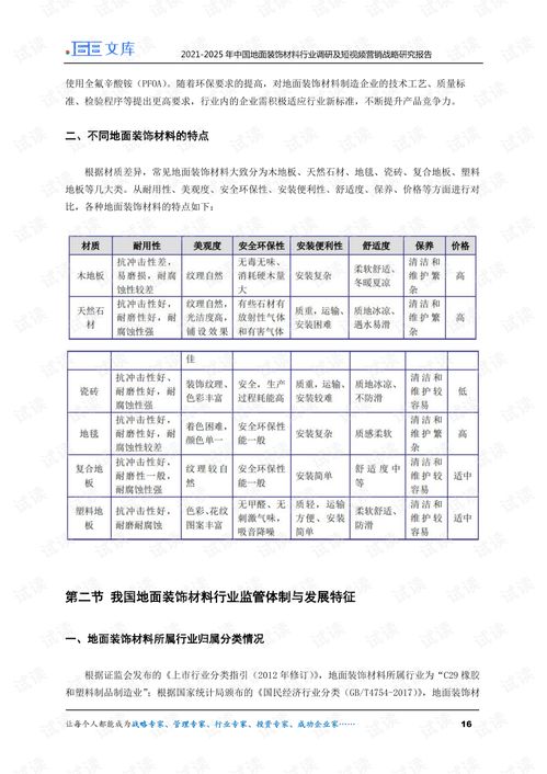 2021 2025年中国地面装饰材料行业调研及短视频营销战略研究报告.pdf