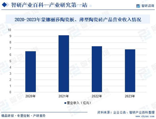 智研咨询发布 岩板行业市场动态分析 发展方向及投资前景分析报告